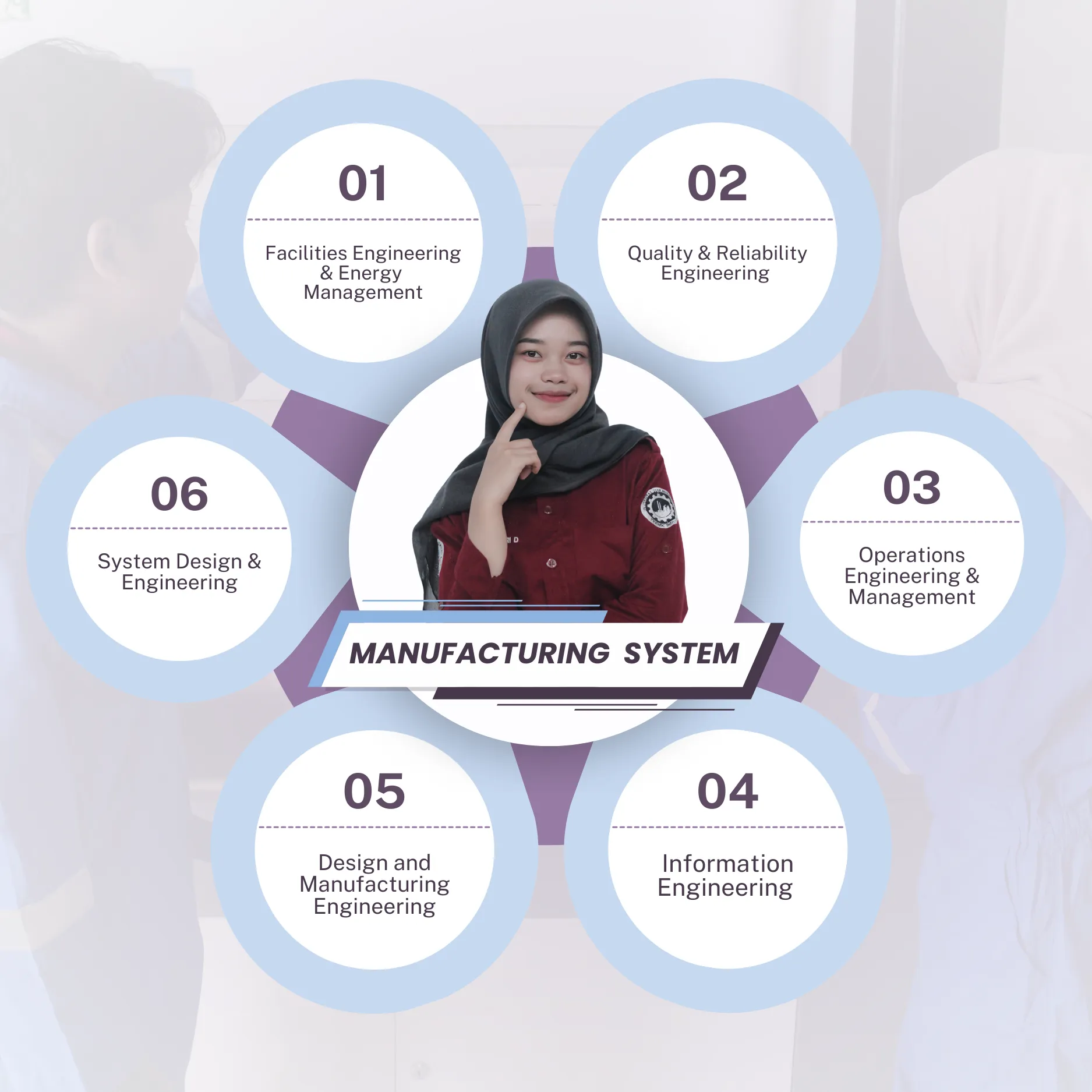 Manufacturing System