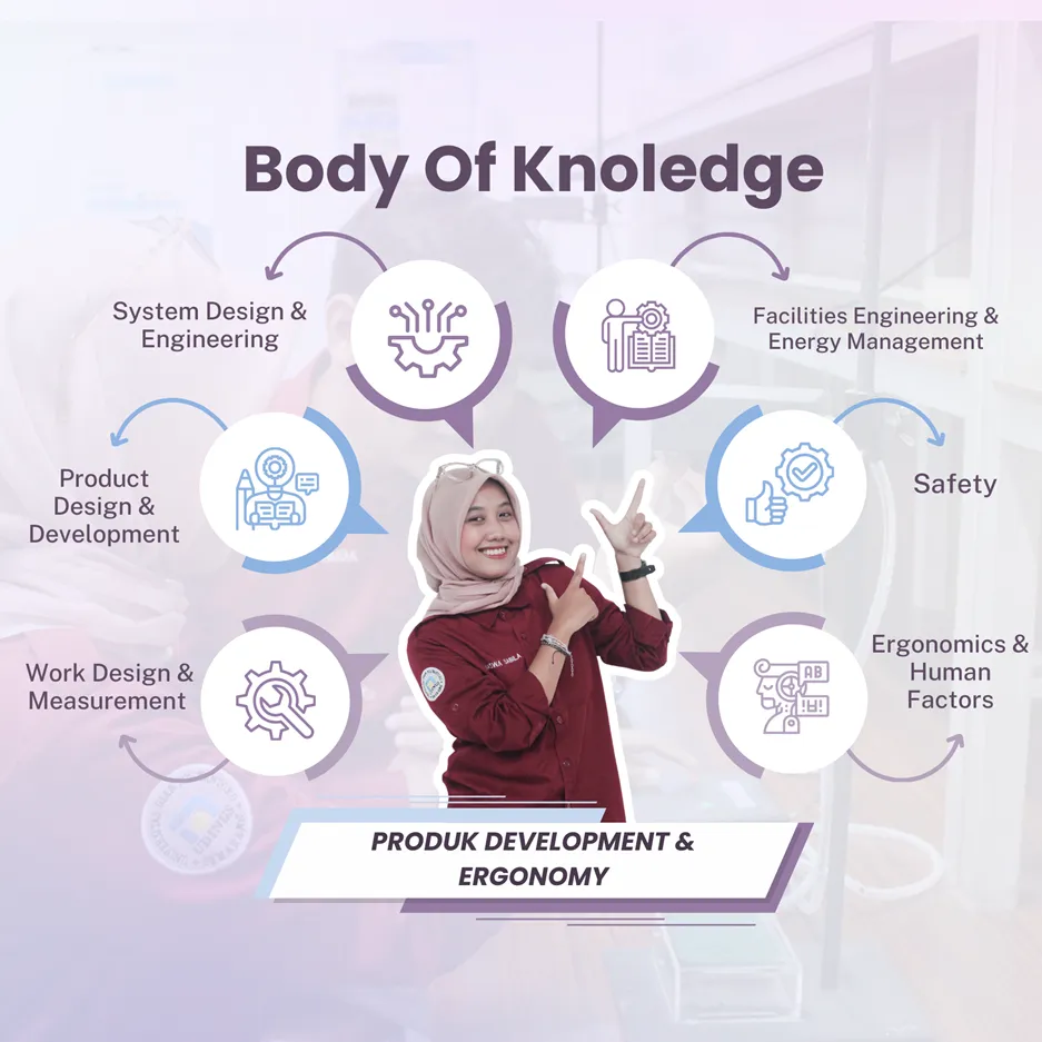 Product Developement & Ergonomi