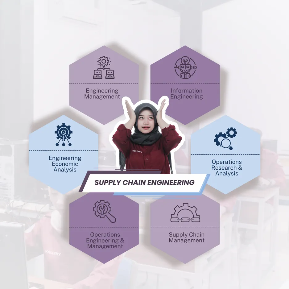 Supply Chain Engineering